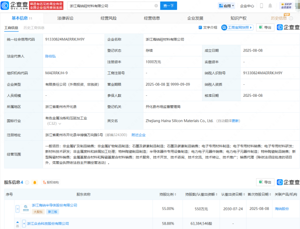 配资家 众合科技等投资成立硅材料公司，含半导体相关业务