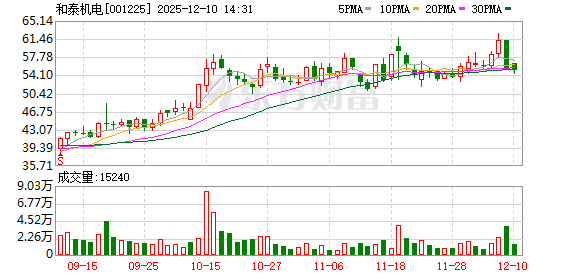 十大配资公司平台 和泰机电龙虎榜数据（12月9日）